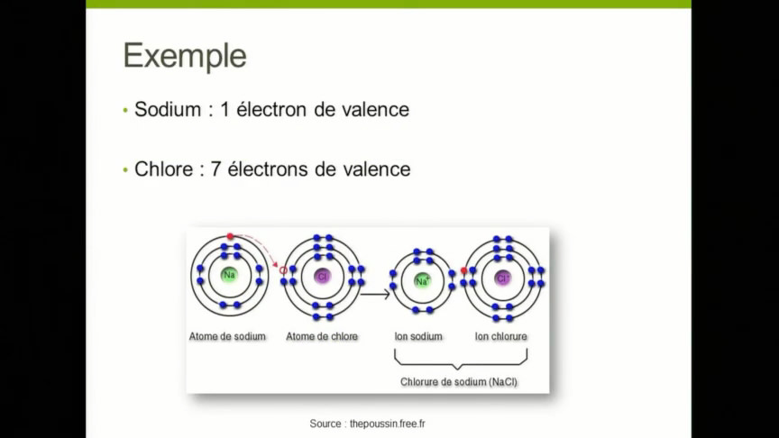 structure de Lewis de liaison ionique