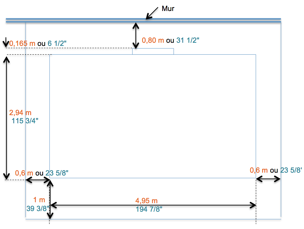 Schéma vu du dessus d’un panneau de distribution placé sur une dalle de béton et près d’un mur avec les dimensions en mètres et en pouces.