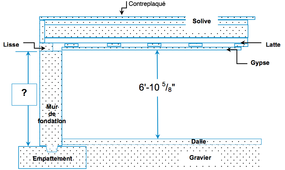 Schéma Autocad des composantes de construction de la fondation avec les mesures en système impérial.