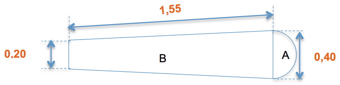 Schéma d’une pale d’éolienne découpée en un trapèze B et un demi cercle A. Le trapèze mesure 1,55 m de long, 0,20 m dans son extrémité la plus étroite, 0,40 m dans l’extrémité la plus large.