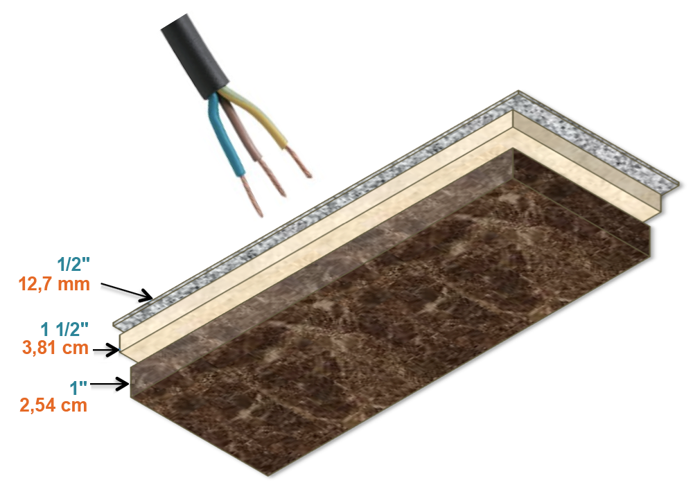 Schéma en 3 dimensions du revêtement de sol, du sous-plancher, de la plaque et du câble à 3 fils pour lequel on doit percer un trou.
