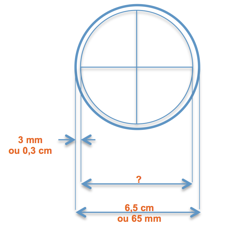 Coupe d’une gaine électrique de diamètre extérieur : 6,5 cm et d’épaisseur de la gaine : 3 mm. Quel est le diamètre intérieur ?