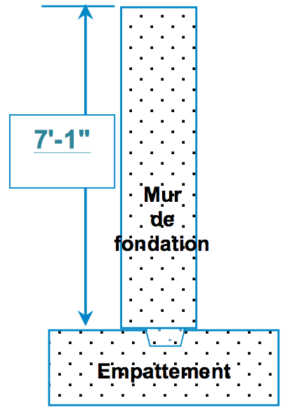 Schéma Autocad d’une coupe du mur de fondation et de l’empattement avec une hauteur de mur de 7'-1''.