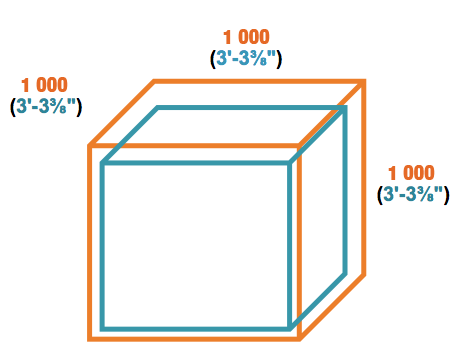 Représentation d’une verge cube et d’un mètre cube : 1 verge cube (v3) = 3 pi x 3 pi x 3 pi = 27 pi3 ; 1 mètre cube (m3) = 1 m x 1 m x 1 m = 1 m3