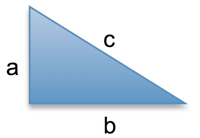 Schéma d’un triangle rectangle de côtés a et b et d’hypoténuse c